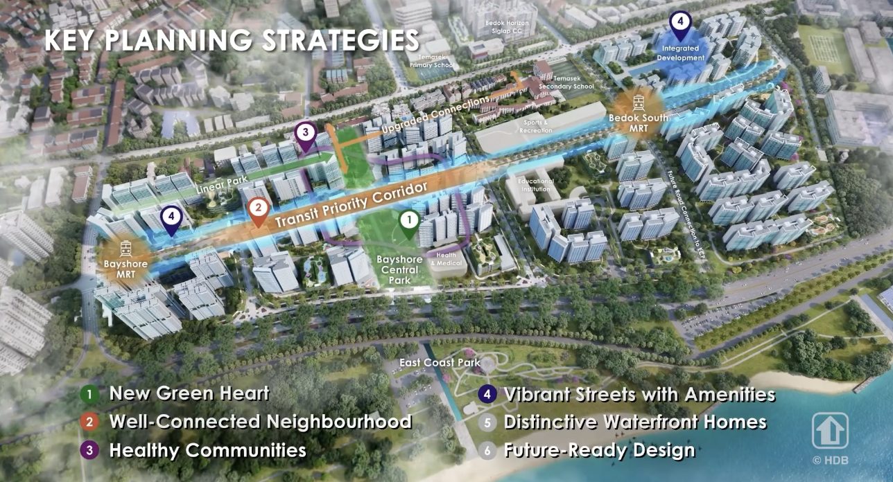 Bayshore Transformation